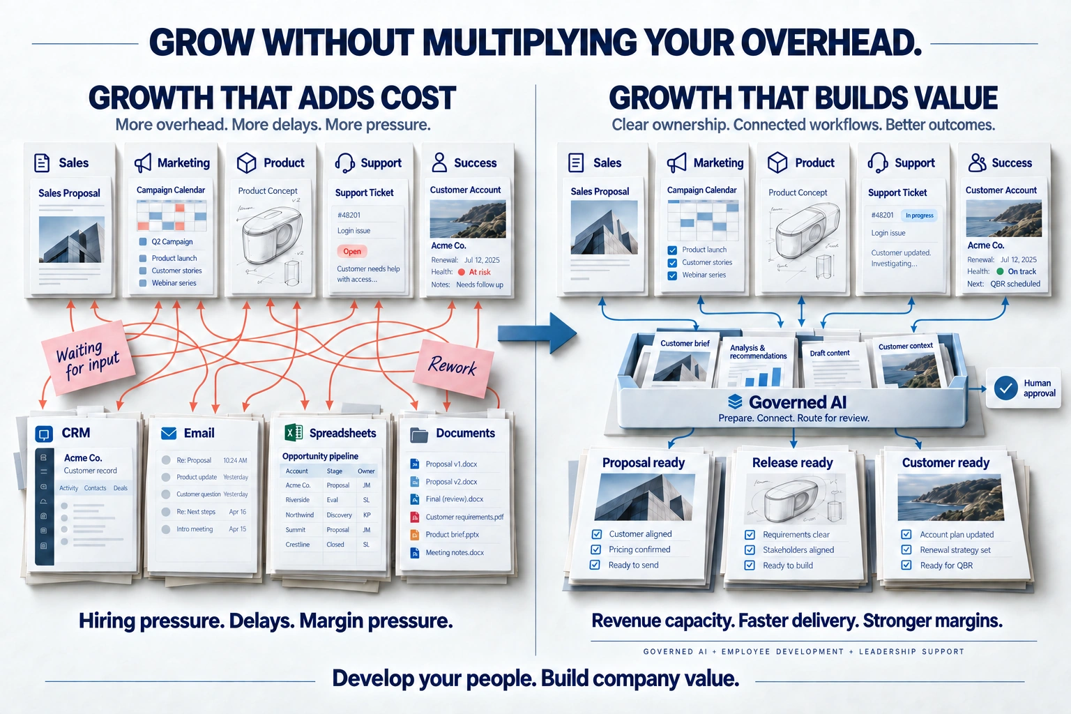 Company transformation comparison